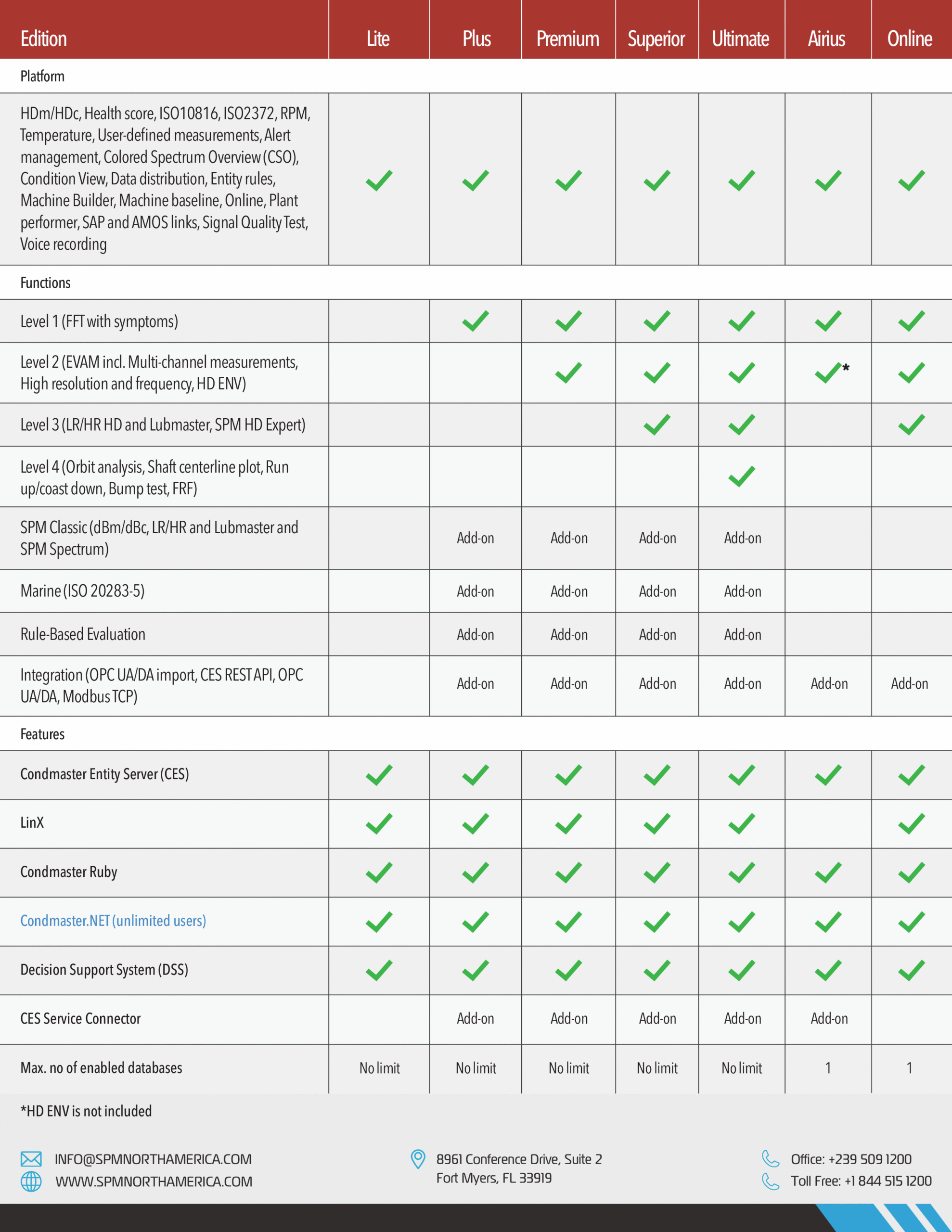 Condmaster Licensing 1 scaled