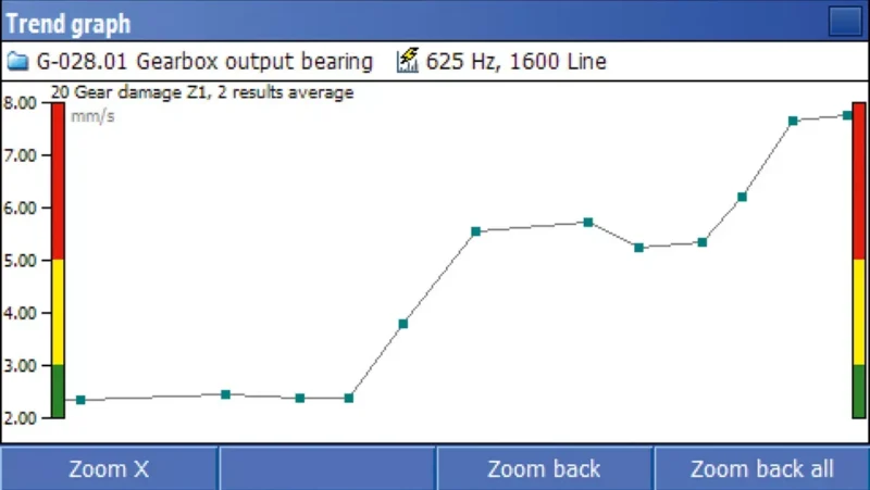 dia evam gear damage 1 800x451