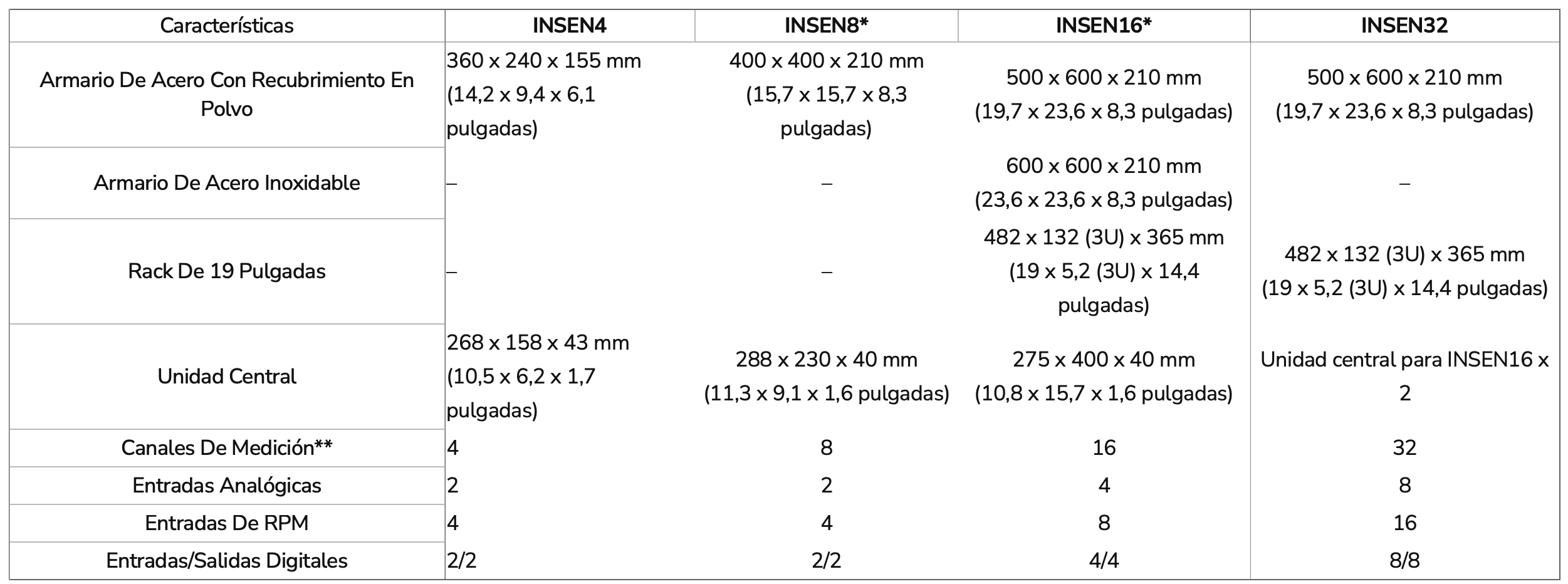 intellinova options